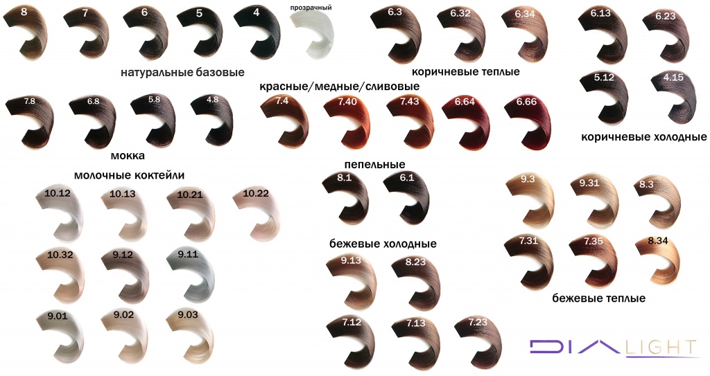 Loreal Dia Light.jpg Loreal Dia Light.jpg